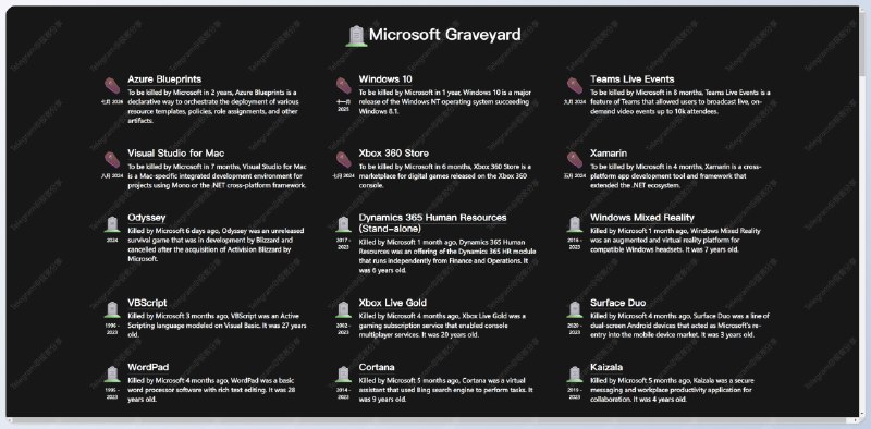 #网站 #MicrosoftMicrosoft Graveyard（微软坟场） - 一个专门收集微软关停产品的网站网站上列出了所有已被 (或即将) 砍掉的微软项目/产品，并附有包含该项目/产品的基本功能、发布时间和寿命等信息的简介人们熟悉的 Cortana、IE、Windows7、WindowsPhone 等都已被砍掉相关阅读Killed by * - 一个专门收集大厂关停产品的网站📮投稿    📢频道    💬群聊    索引