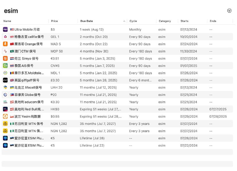 除了这些还有啥是每年保号低于20的esim